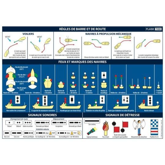 Code marin adhésif A5 règles de navigation RIPAM FlashTide.fr