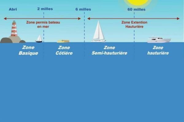 C'est le moment de passer l'extension hauturi�re de votre permis bateau.